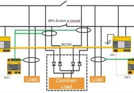 DỰ ÁN TRẠM BIẾN ÁP 110kV CÁT HẢI-HẢI PHÒNG