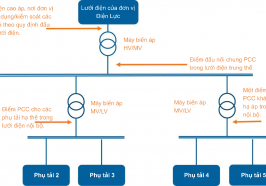 DÒNG CỰC ĐẠI THEO IEEE 519: CÁCH HIỂU, NHỮNG SAI LẦM VÀ PHƯƠNG PHÁP TIẾP CẬN