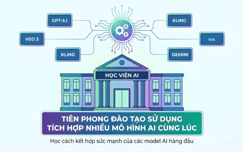 Tích hợp đa mô hình_ Xu hướng tất yếu của đào tạo AI