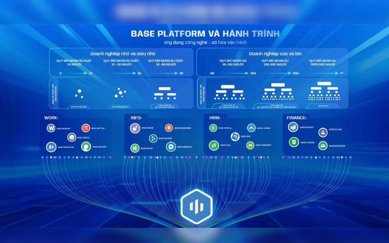 Base.vn - Quản Trị Quy Trình Thông Minh
