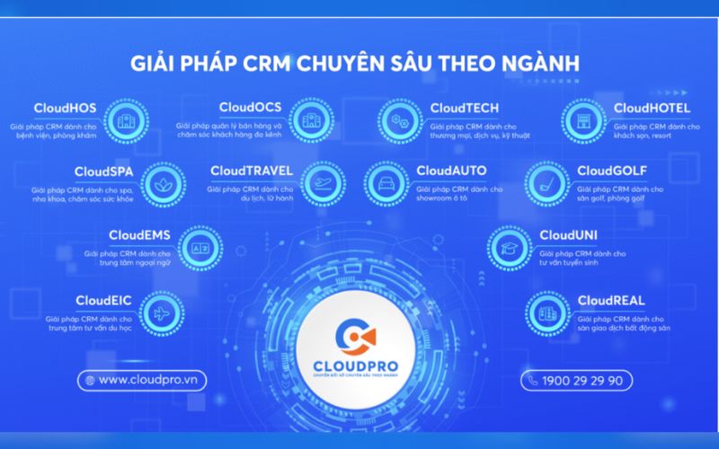 CloudGO CRM - AI Tối Ưu Tỷ Lệ Chuyển Đổi
